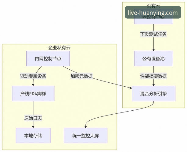 幻影体育直播平台核心功能与技术架构全面解析